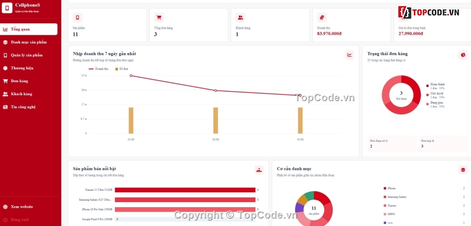 full báo cáo,báo cáo,web bán điện thoại